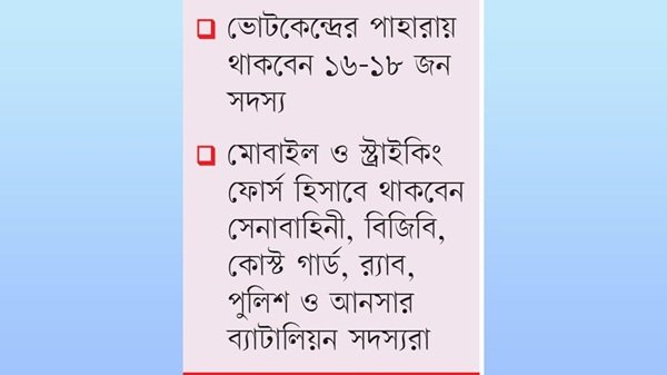 জাতীয় সংসদ নির্বাচন ও গণভোটের নিরাপত্তায় সাত দিন মাঠে থাকবে সেনাসহ আইনশৃঙ্খলা রক্ষাকারী বাহিনী